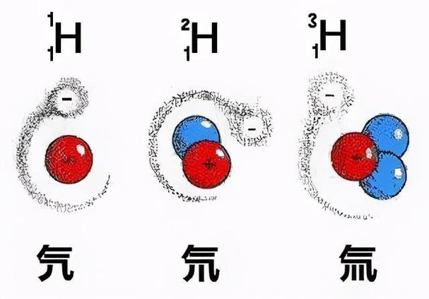 氢的同位素有氕、氘、氚